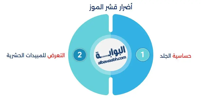 أضرار قشر الموز