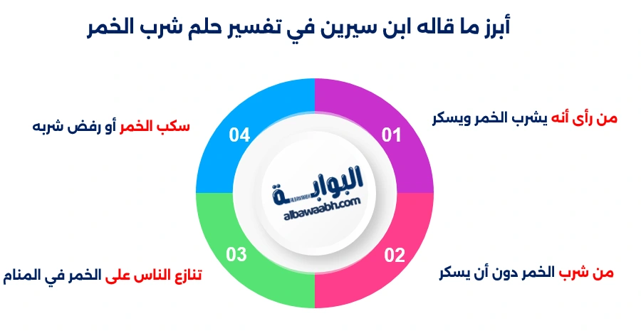 تفسير حلم شرب الخمر