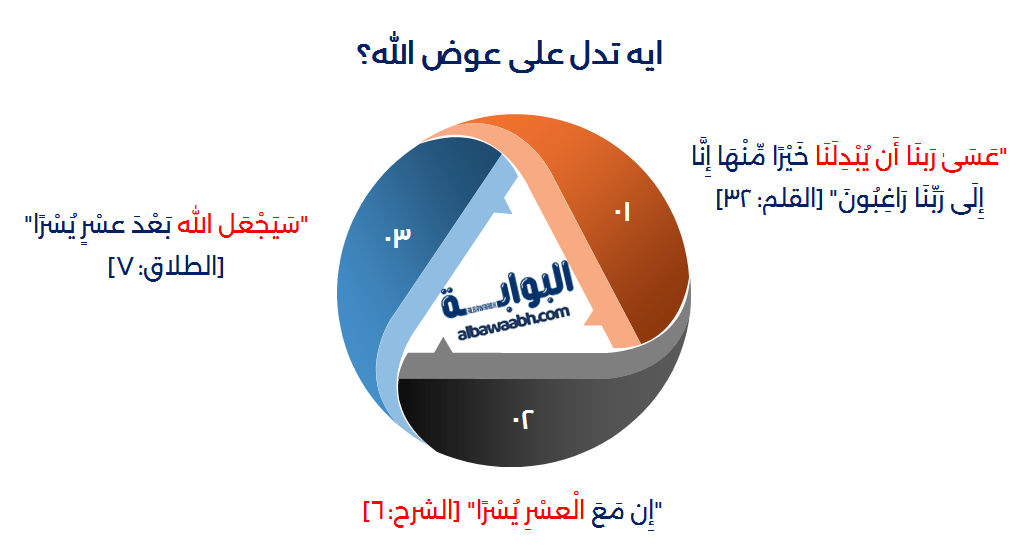 آيات عن الصبر وحسن الظن بالله