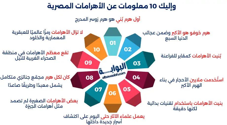 الأهرامات المصرية