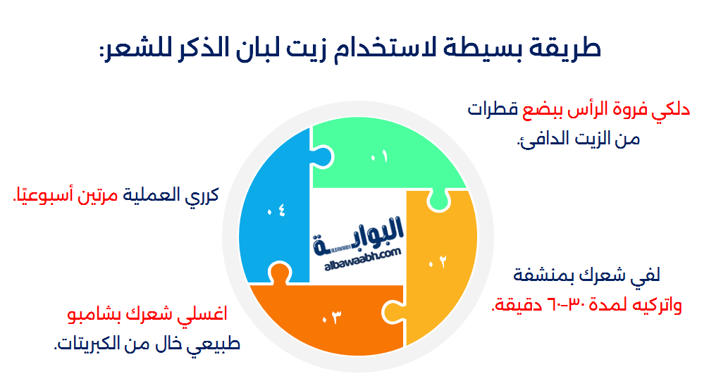 ماهى فوائد زيت لبان الذكر للشعر