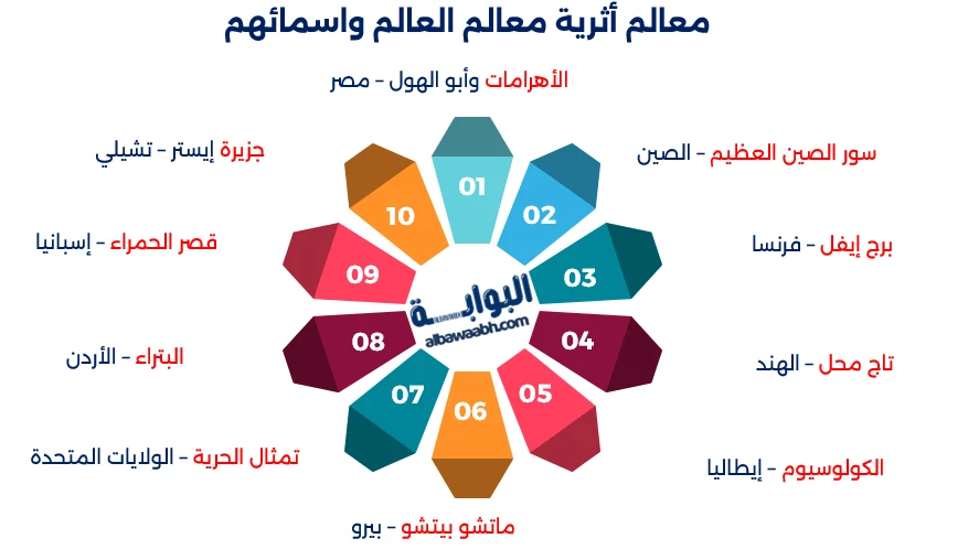 أهم الآثار في العالم