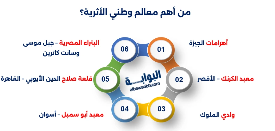 أهم الآثار في العالم
