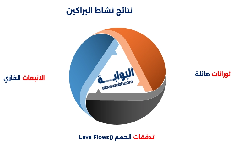 تأثير البراكين على سطح الأرض