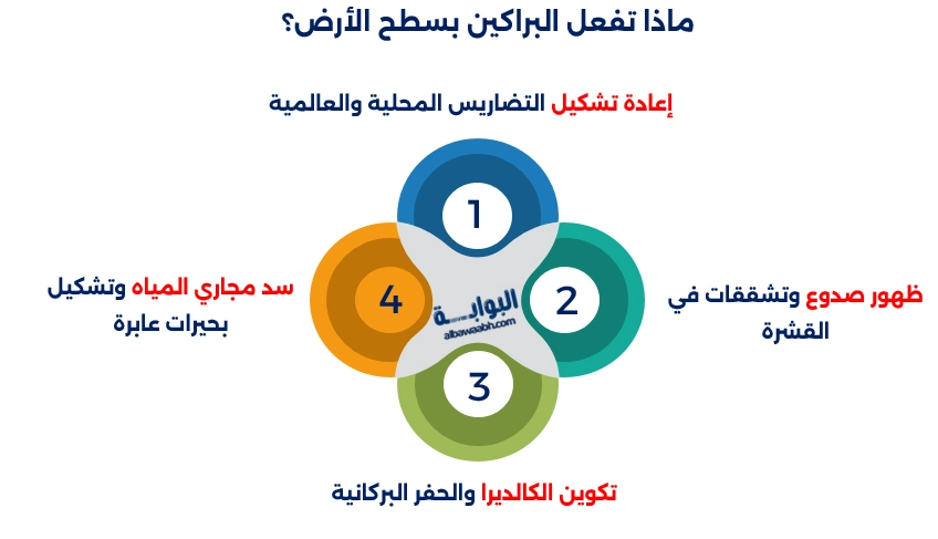 تأثير البراكين على سطح الأرض