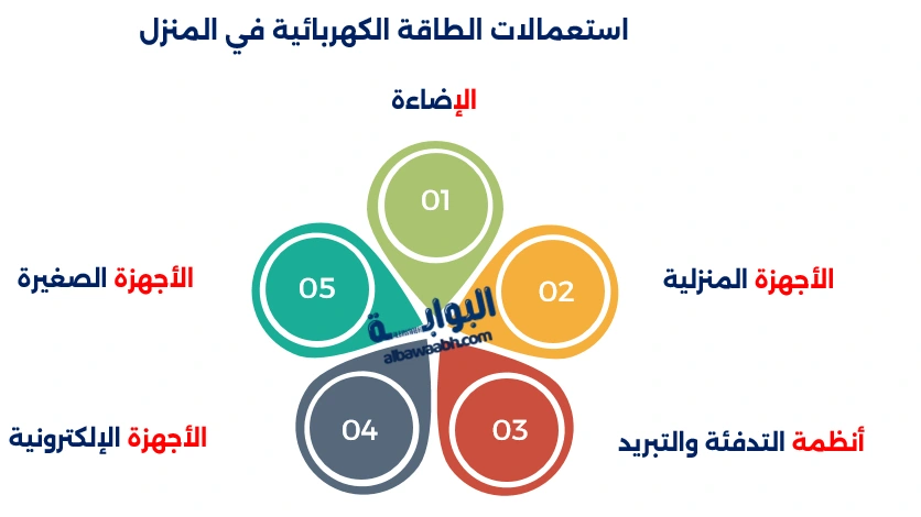 تعريف الطاقة الكهربائية