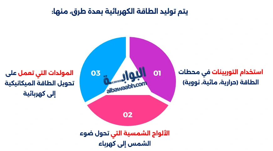 تعريف الطاقة الكهربائية