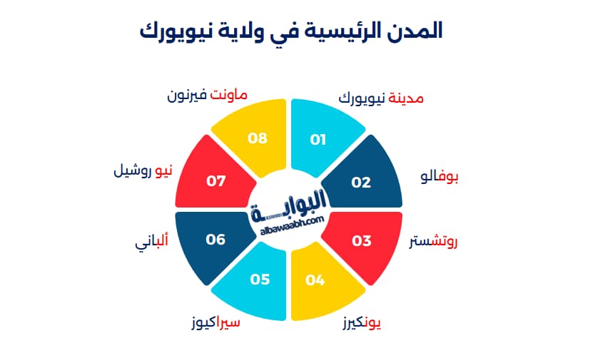 مدينة نيويورك