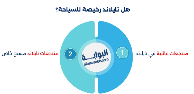 منتجعات عائلية في تايلاند