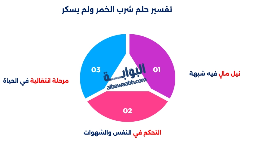 تفسير حلم شرب الخمر