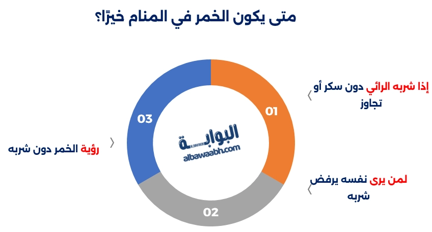 تفسير حلم شرب الخمر