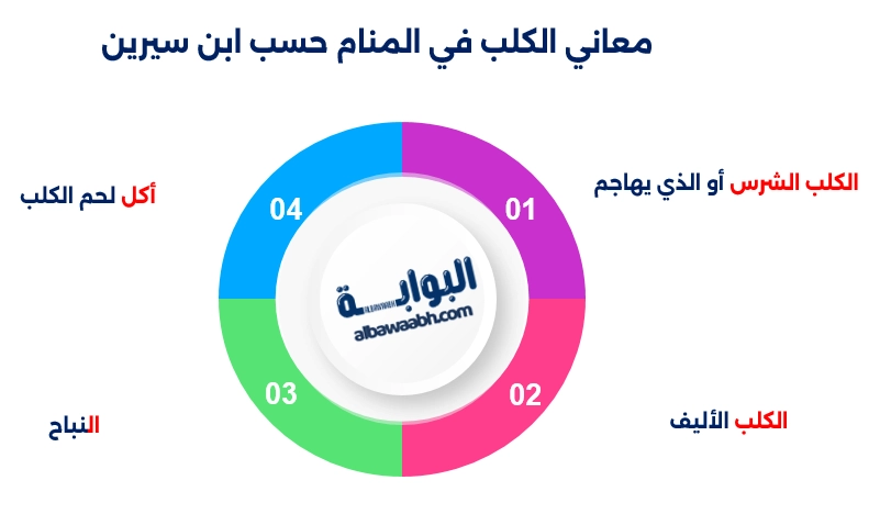الكلب في المنام