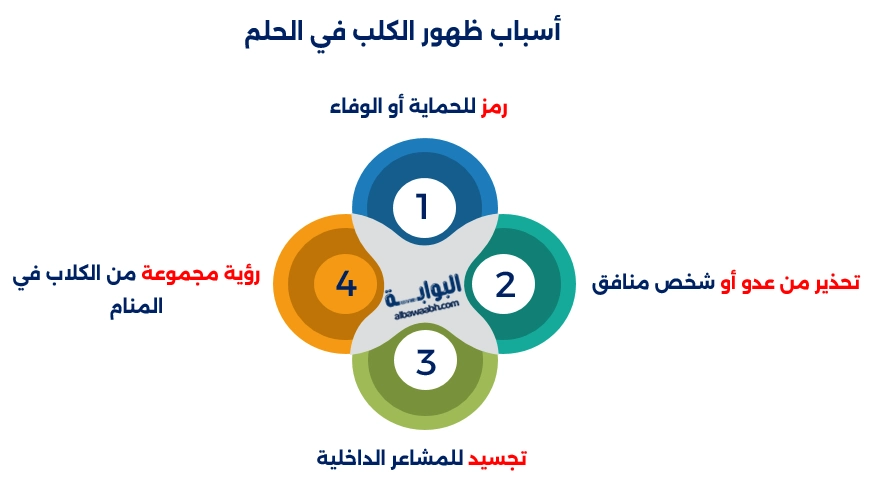 الكلب في المنام