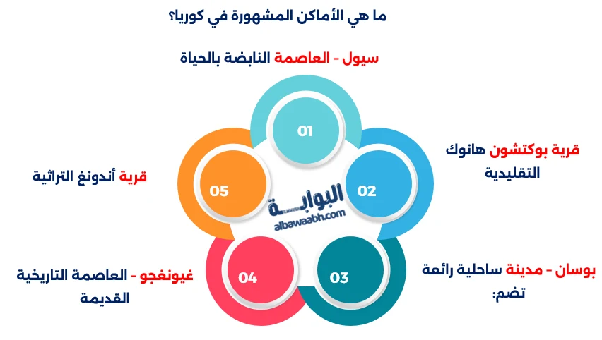 معالم كوريا السياحية