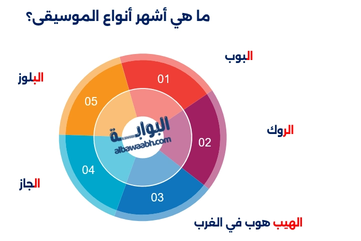 أنواع الموسيقى العربية