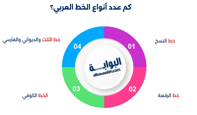 تعريف الخط العربي