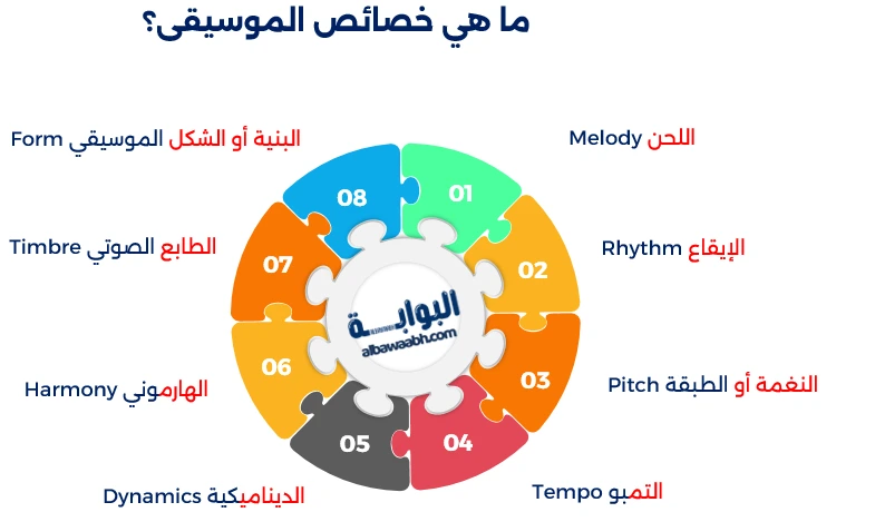 الذكاء الموسيقي