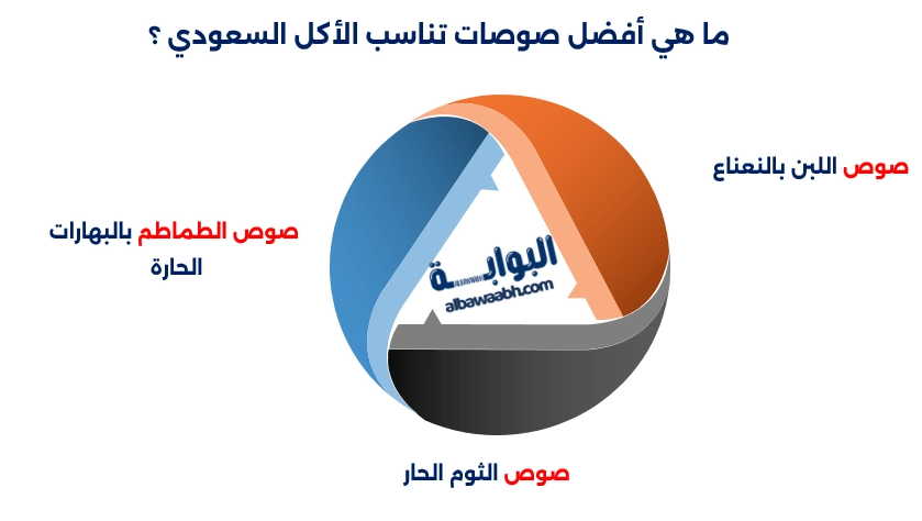 صوصات تناسب الأكل السعودي