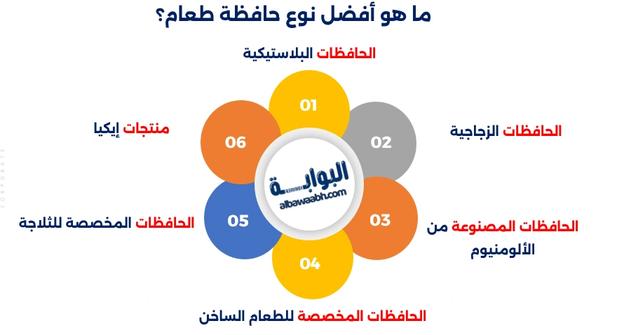 علب حفظ الطعام