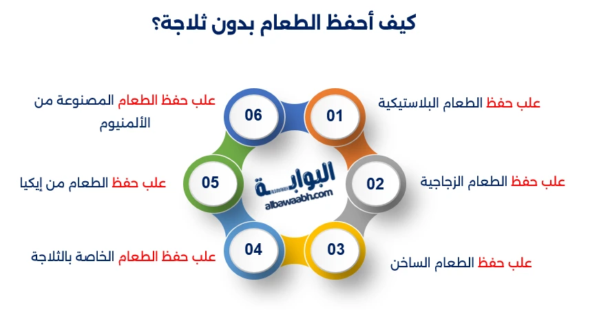 علب حفظ الطعام