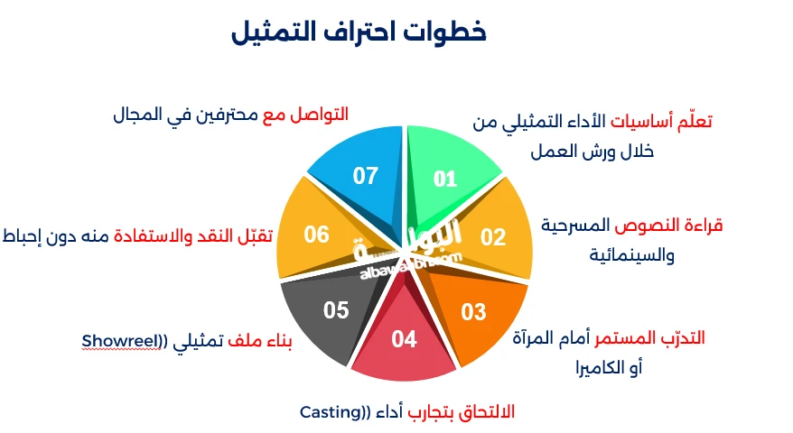 كيف تصبح موهوبًا في التمثيل
