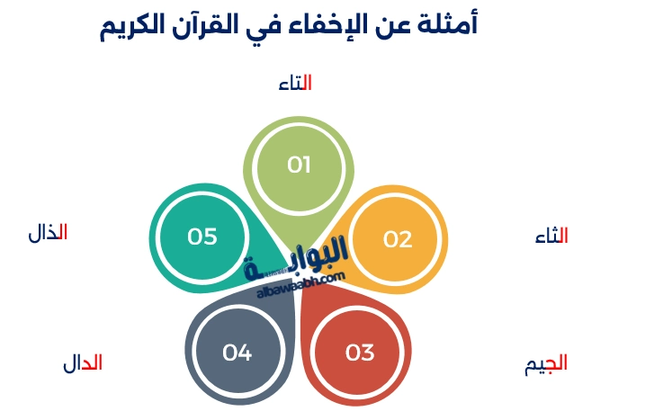 ما هو الإخفاء