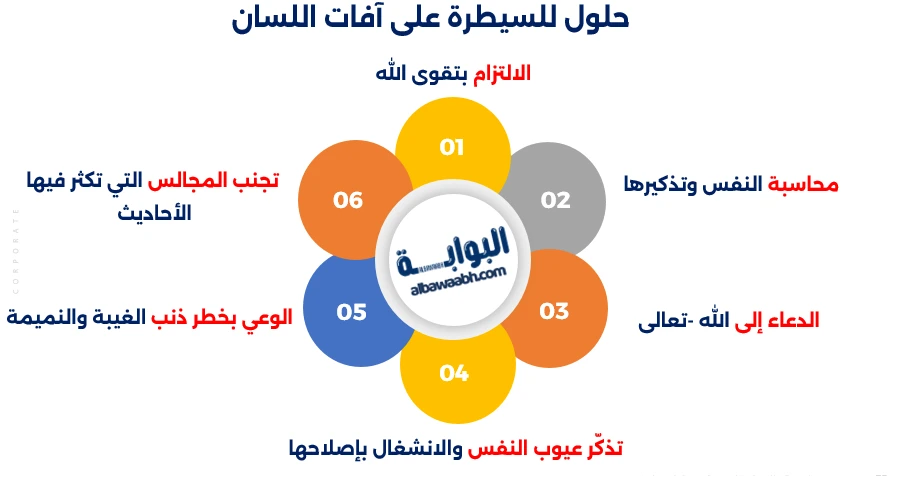 آفات اللسان