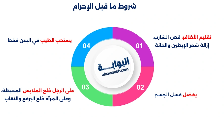 متى يقال لبيك عمره