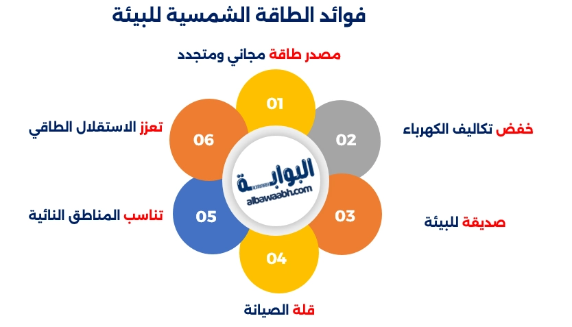 فوائد الطاقة الشمسية