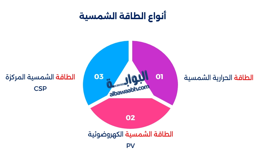 فوائد الطاقة الشمسية