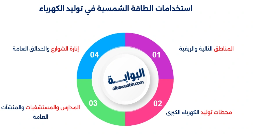 فوائد الطاقة الشمسية
