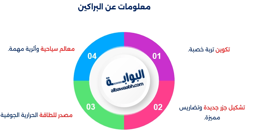 أشهر البراكين في العالم
