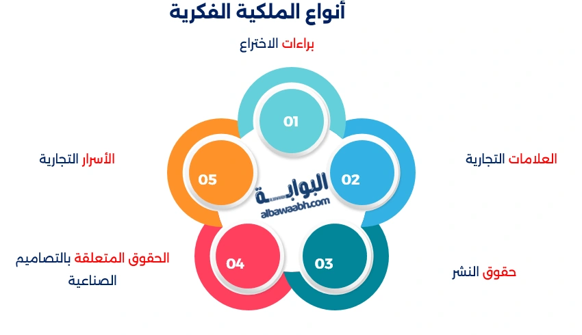 حماية الملكية الفكرية