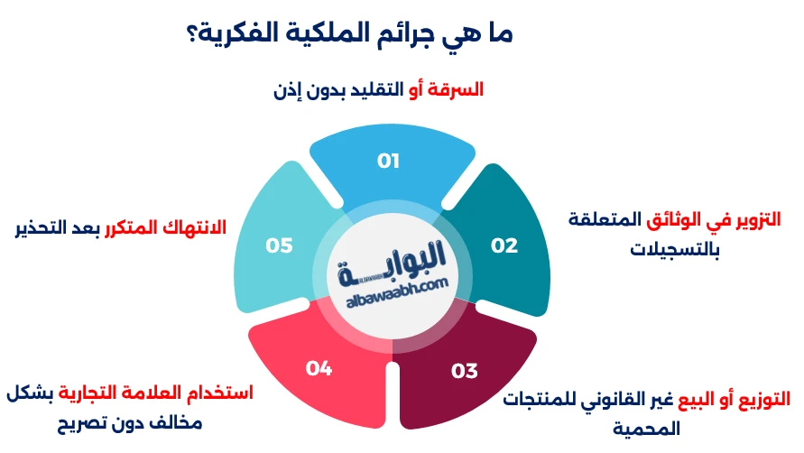 حماية الملكية الفكرية