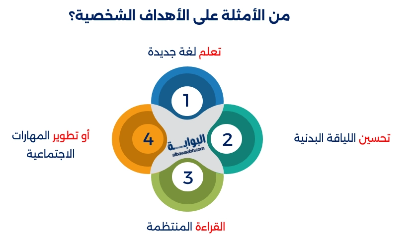 أمثلة عن الأهداف في الحياة