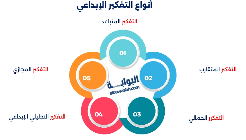 أمثلة على مهارات التفكير الإبداعي