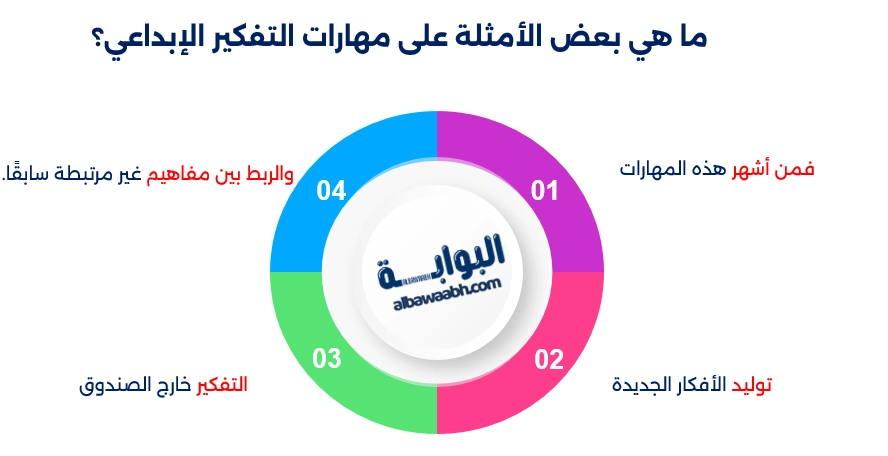أمثلة على مهارات التفكير الإبداعي