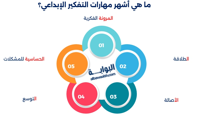 أمثلة على مهارات التفكير الإبداعي