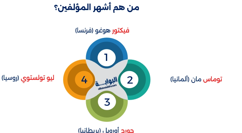 الأدباء الأجانب
