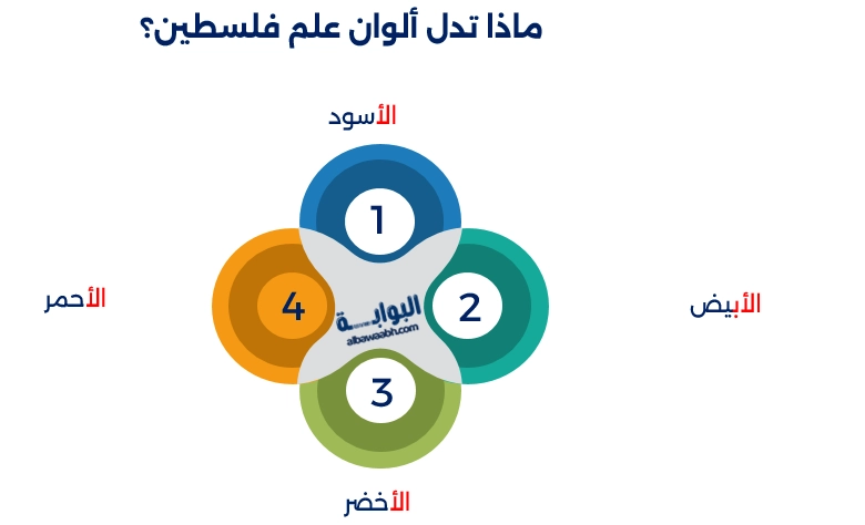 ألوان العلم الفلسطيني