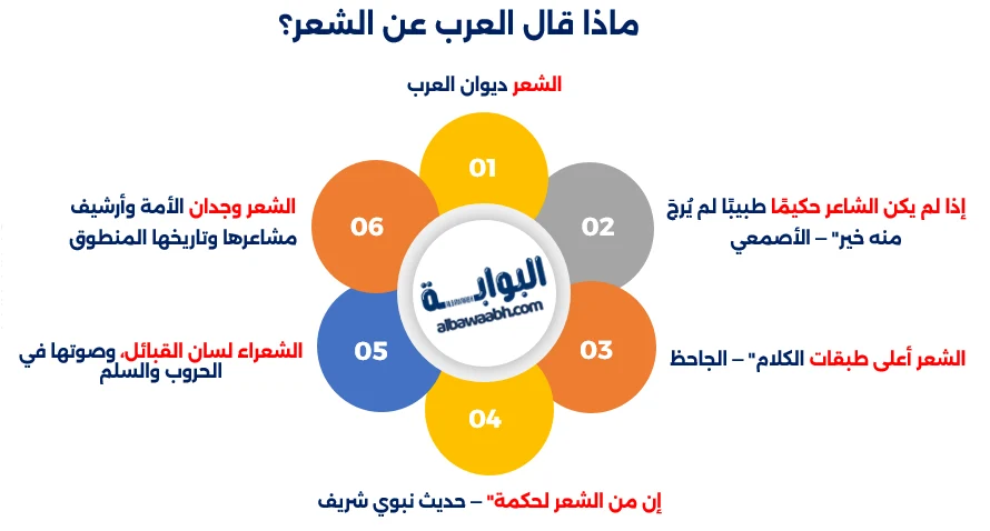 الشعر في المجتمع