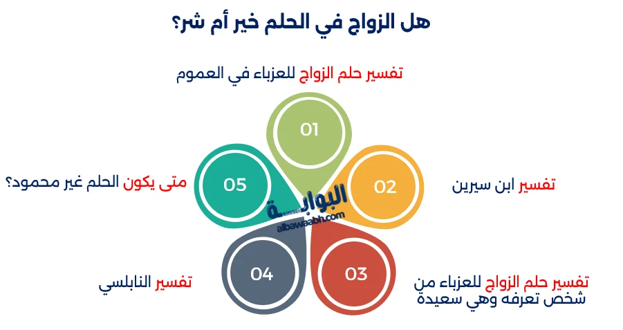 تفسير حلم الزواج للعزباء