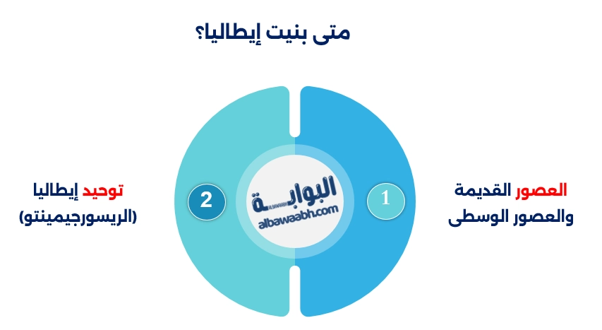 علم إيطاليا