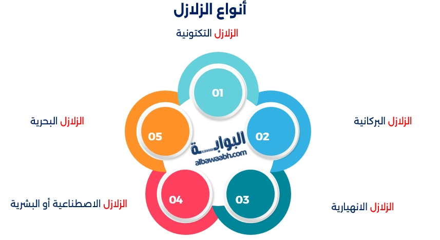 زلزال اليابان
