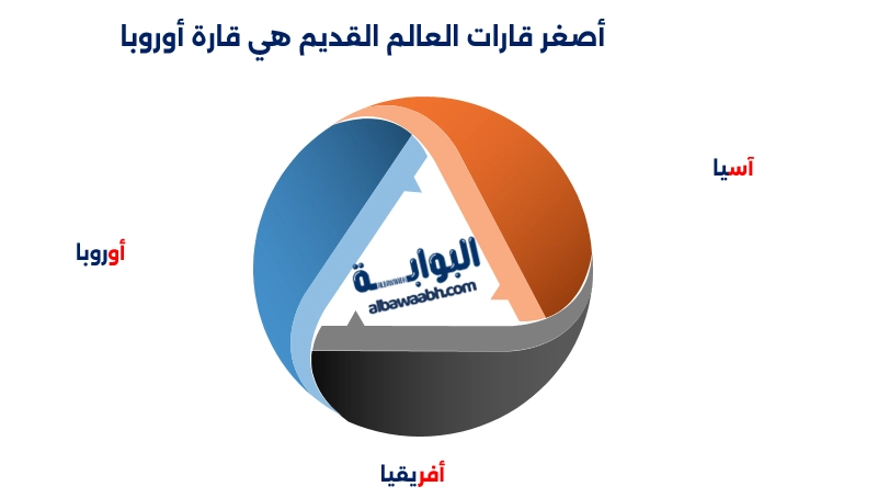 أصغر قارات العالم