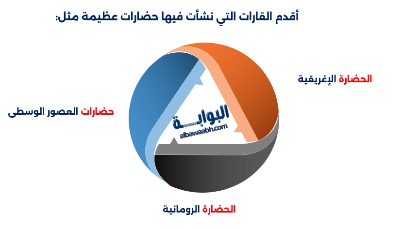 القارة العجوز