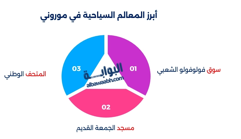 عاصمة جزر القمر