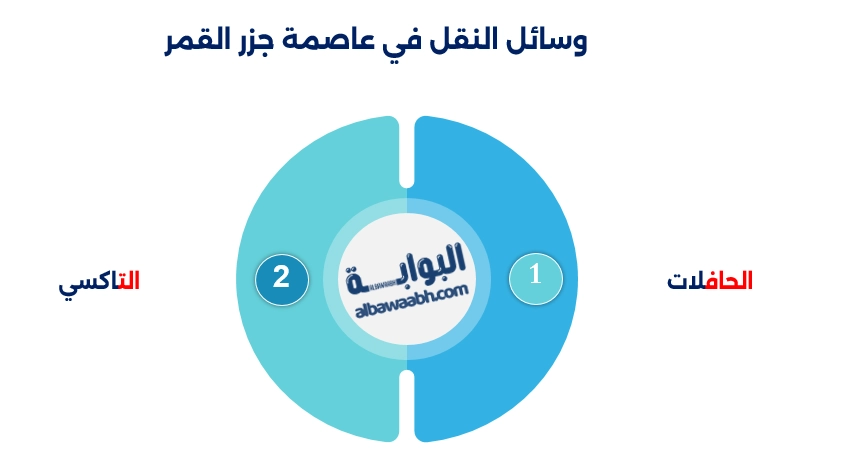 عاصمة جزر القمر