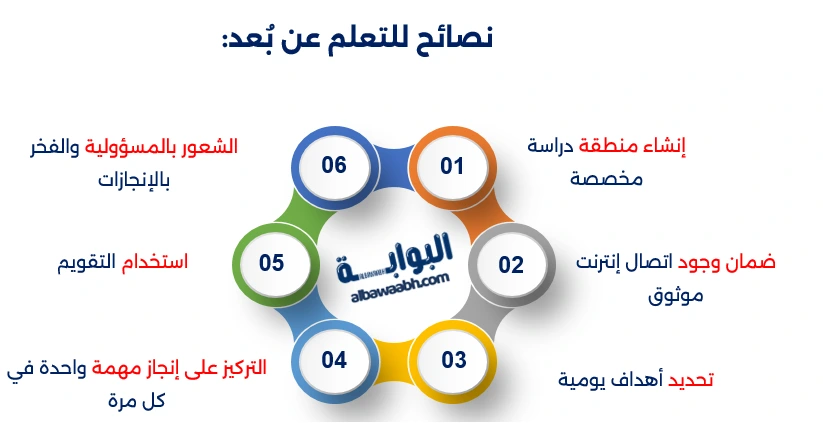 ما معني التعلم عم بعد