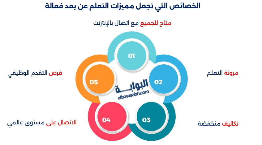 مميزات التعلم عن بعد